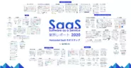 2017年から毎年「SaaS業界レポート」と「SaaSカオスマップ」を発表しています