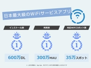 タウンWiFiは、WiFiの価値を最大化するサービスです。WiFi利用者が抱える課題をアプリが解決し、会員登録をアプリが代行。WiFi接続パーソナライズ機能で遅いWiFiに繋がないサービスで人気の、日本最大級のWiFiアプリ。2019年11月にGMOグループへジョインしました。