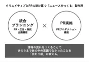 「広告×PR」でニュースを作る製作所です。