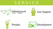 主なサービスは、インフラ、ユーザーサポート、プリセールス、開発です。