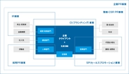 あらゆる企業広報物をカバー