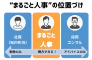 採用担当と採用コンサルを、両方やっている感じです！