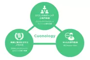 『Cuonology』をお客様のビジネスモデル・アーキテクチャ・機能に最適なメソッド・ソリューションを提供することを実現致します。