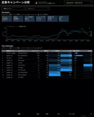 Googleデータポータルレポート（統合的な広告効果測定レポート）