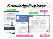 ナレッジ活用ソリューション「Knowledge Explorer」 