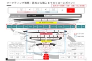 顧客の効果最大化を図る