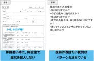 紙問診を待合室で記入する場合、医師が知りたい問診内容を必要十分に事前に取得できない