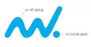 マイナビのロゴマークを構成する「マイナビ Wave」は、ユーザーの人生の成功や成長のきっかけとなるとの想いを、マイナビの mとnをかたどったラインとドットで表現しています。