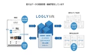 LOGLY liftは日本発のネイティブ広告プラットフォーム