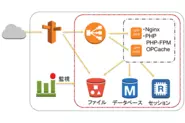 生産性を上げる必要なオープンソースたち