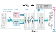 AI「KIBIT（キビット）」の仕組み