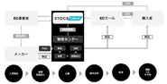 STOCKCREWサービス概要図