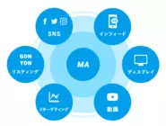 Webプロモーション