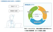 世の中に沢山ホテルがあるのに、部屋割り最適化のためのシステムこれまで無かったの？というお声もありそうですが、からくさホテルのように 様々な条件を踏まえての部屋割りが可能なシステムはこれまで無かったんです！