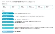 音楽が流れる業務スペース。集中して作業ができます。