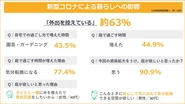 庭・ガーデニングへの需要は日に日に高まっています