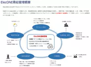 ElecONE全体図