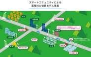 再生可能エネルギー事業で地域復興を行うモデル(福島県葛尾村)