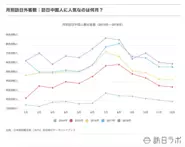 国籍別の訪日外客数のデータ