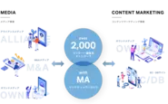 メディア事業とコンテンツマーケティング事業の双方をテクノロジーの力でより効率よく効果的な仕組みで提供できるような体制を作ります。