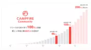 流通額・支援者数の利用傾向（期間：2016年8月-2020年11月）