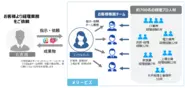 プロ在宅経理スタッフ＋ITテクノロジーで、経理・バックオフィス業務を代行します