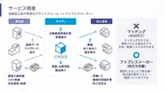 独自のアルゴリズムで、3D CADデータから7秒で見積を算出。即時発注可能です。