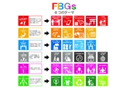 中期経営計画プロジェクトチームを組み、各戦略リーダーがカラー設定＆ピクトグラムを作成。SDGsを意識しながらFBGsに取り組んで欲しいという想いを込めています。