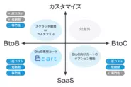 独自のポジショニングで圧倒的なサービスを提供します