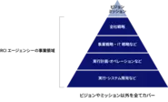 RCIエージェンシーの事業領域