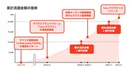 メーカー様や商業施設からの引き合いも増えています