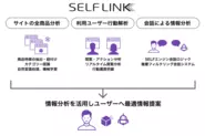 SELF LINKの技術構造