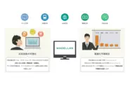広告効果の可視化・最適な予算配分を可能にする広告分析ツール「ADVA MAGELLAN」を提供