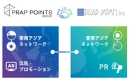 2020年2月にPRAP JAPANグループになりました。