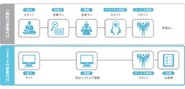 CaSyと他社の違い