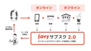 店舗DXによりオンラインとオフラインのデータを統合