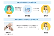 バイタルデータ取得センサーの開発