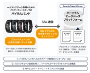 弊社が考える医療改革の全体像