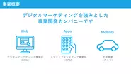 デジタルマーケティングノウハウを強みとした事業を展開しています。