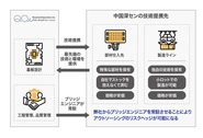 中国深センの最新技術活用