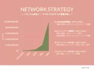 ネットワーク戦略