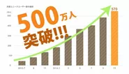 500万ユーザー突破!!!