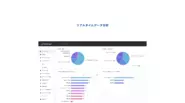 【リアルタイムでユーザーの行動をデータ化し分析】