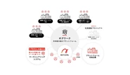 ギグワーク日本最大級のプラットフォーム