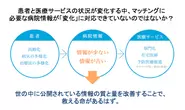 データが正しいことが前提でシステムは動いています。精度の高い情報はサービス運用に不可欠です。