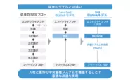 従来のSESモデルとの違い