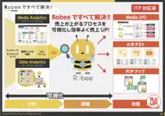 自社開発の解析＆最適化ツール