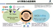 API事業の成長戦略