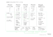 私たちのサービス範囲、フローを示した図です。フェースを５つに分けて、アイデンティティのヒアリングから売上UPまで中長期的に伴走し続けるスタイルを提案、提供しています。