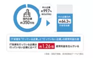 世の中の”IT投資”状況